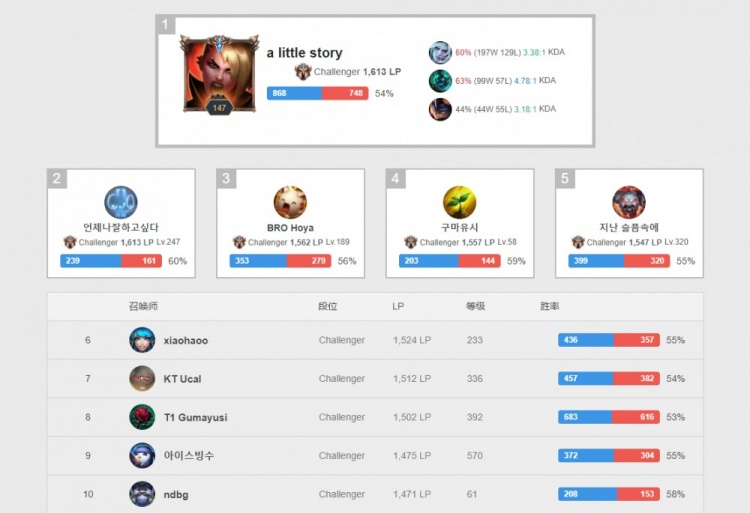 本纳赛尔的 本纳赛尔的