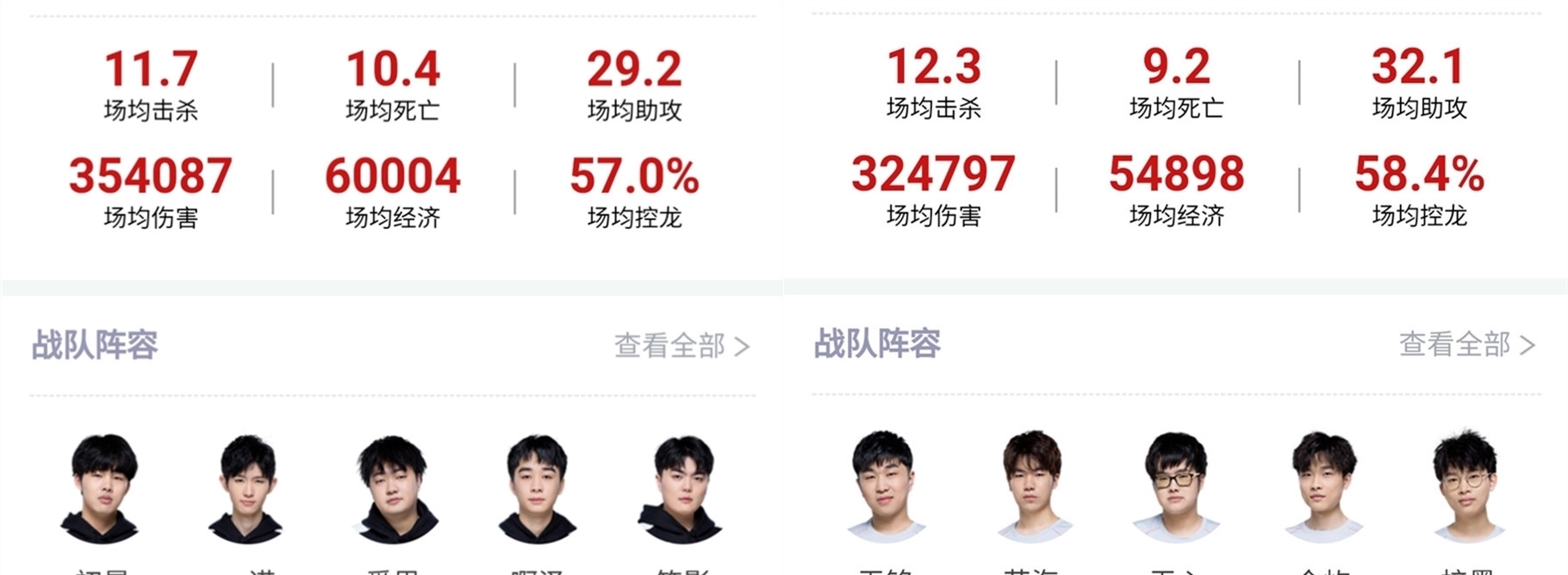 的三重升级 的三重升级